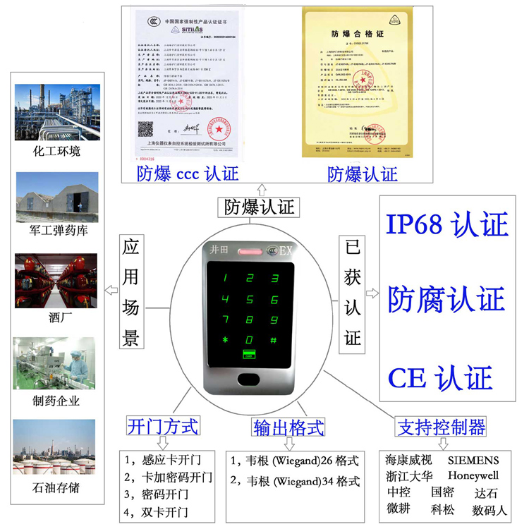 男生鸡巴插女生b洞网站防爆门禁系统的防爆门禁刷卡器的选材要点